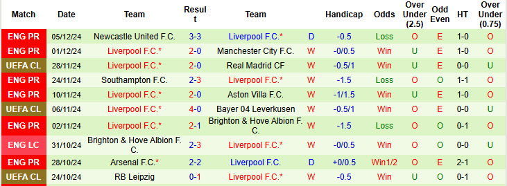 Nhận định, soi kèo Everton vs Liverpool, 19h30 ngày 07/12: Phòng ngự số đông - Ảnh 3