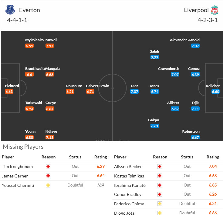 Nhận định, soi kèo Everton vs Liverpool, 19h30 ngày 07/12: Phòng ngự số đông - Ảnh 6