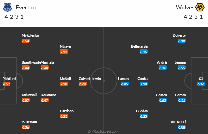 Nhận định, soi kèo Everton vs Wolves, 2h30 ngày 5/12: Khách tự tin - Ảnh 6