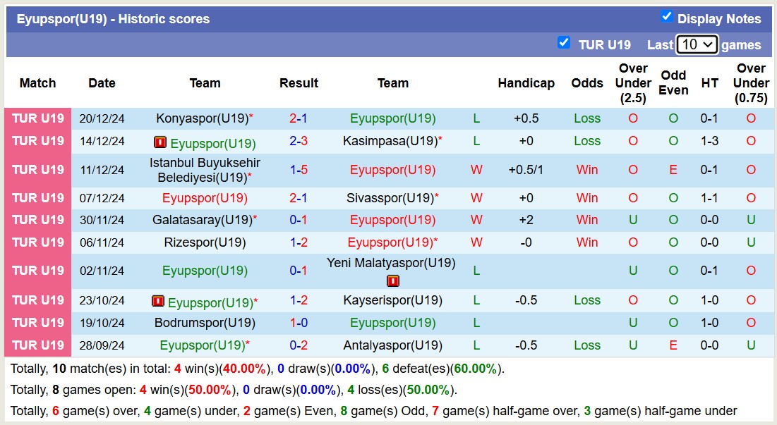 Nhận định, soi kèo Eyupspor(U19) vs Hatayspor(U19), 16h00 ngày 25/12: Lần đầu chạm mặt - Ảnh 2