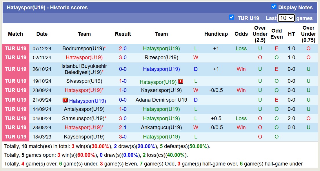 Nhận định, soi kèo Eyupspor(U19) vs Hatayspor(U19), 16h00 ngày 25/12: Lần đầu chạm mặt - Ảnh 3