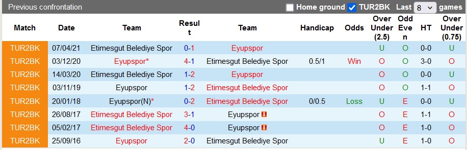 Nhận định, soi kèo Eyupspor vs Etimesgut Belediye Spor, 17h00 ngày 17/12: Không dễ cho cửa trên - Ảnh 3