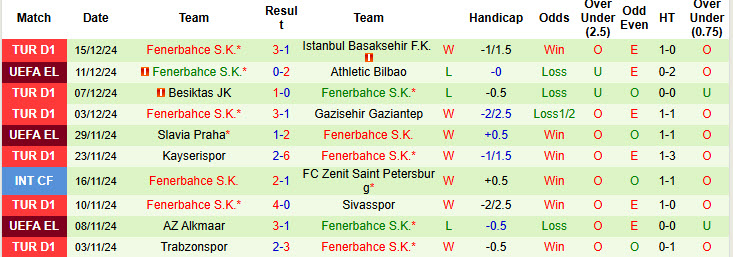 Nhận định, soi kèo Eyupspor vs Fenerbahce, 00h00 ngày 21/12: Ngáng chân đối thủ - Ảnh 3