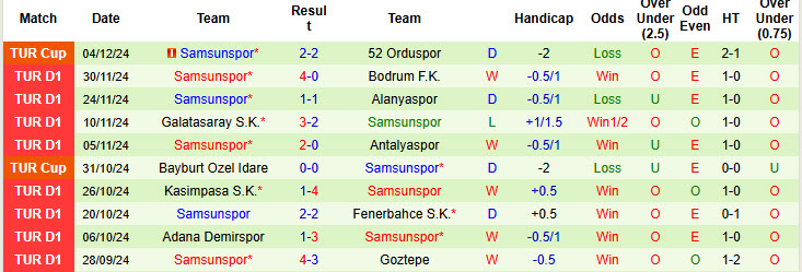 Nhận định, soi kèo Eyupspor vs Samsunspor, 17h30 ngày 08/12: Ngựa ô ăn mừng - Ảnh 3