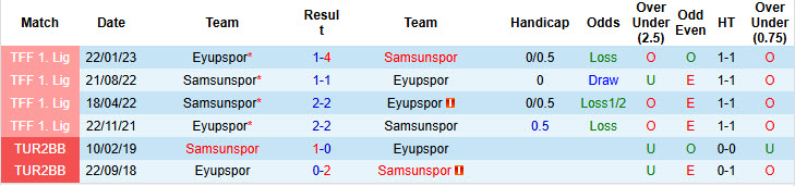 Nhận định, soi kèo Eyupspor vs Samsunspor, 17h30 ngày 08/12: Ngựa ô ăn mừng - Ảnh 4