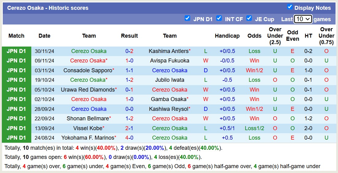 Nhận định, soi kèo FC Tokyo vs Cerezo Osaka, 12h00 ngày 8/12: 3 điểm nhọc nhằn - Ảnh 3