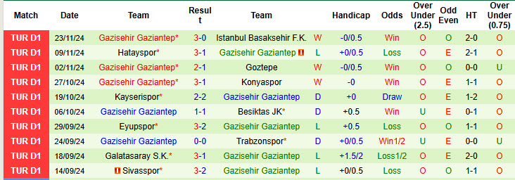 Nhận định, soi kèo Fenerbahce vs Gazisehir Gaziantep, 00h00 ngày 03/12: Căng sức bám đuổi - Ảnh 3