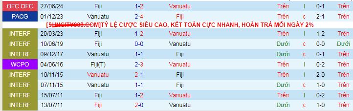 Nhận định, soi kèo Fiji vs Vanuatu, 09h00 ngày 12/12: Ra quân thuận lợi - Ảnh 3