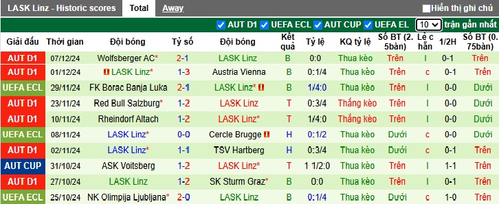 Nhận định, soi kèo Fiorentina vs LASK, 00h45 ngày 13/12: Bệ phóng sân nhà - Ảnh 2