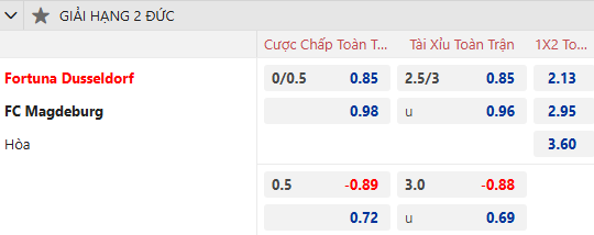 Nhận định, soi kèo Fortuna Dusseldorf vs Magdeburg, 0h30 ngày 21/12: Tin vào khách - Ảnh 1