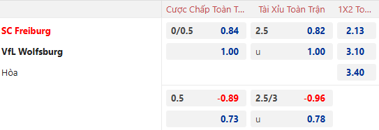 Nhận định, soi kèo Freiburg vs Wolfsburg, 2h30 ngày 14/12: - Ảnh 1