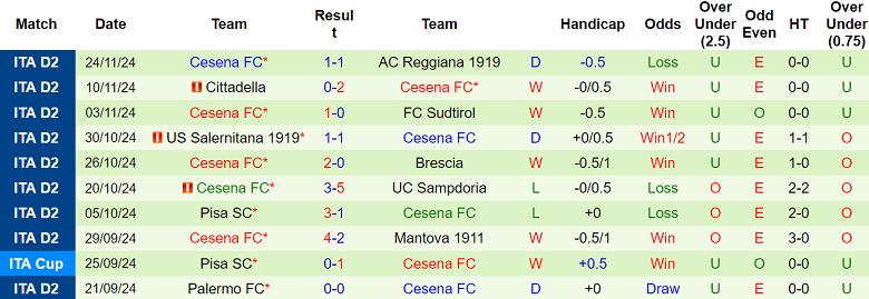 Nhận định, soi kèo Frosinone vs Cesena, 21h00 ngày 1/12: Cửa trên thất thế - Ảnh 2