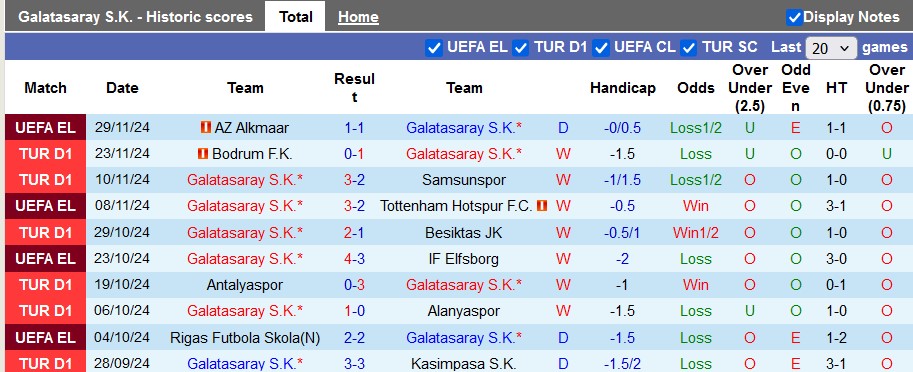 Nhận định, soi kèo Galatasaray vs Eyupspor, 22h59 ngày 1/12: 'Dằn mặt' tân binh - Ảnh 1