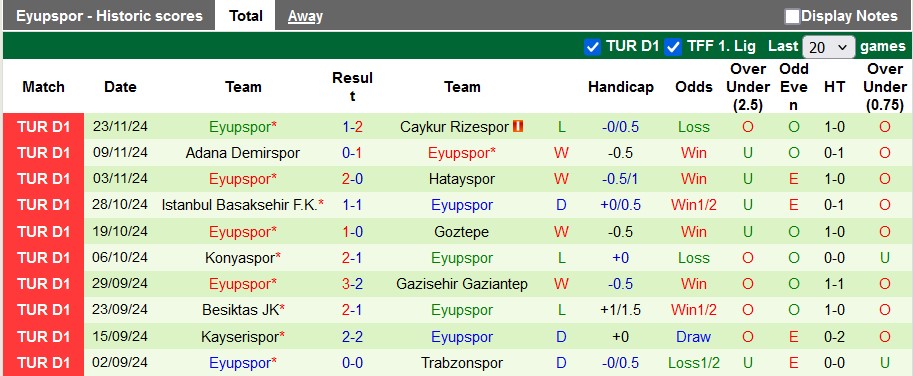 Nhận định, soi kèo Galatasaray vs Eyupspor, 22h59 ngày 1/12: 'Dằn mặt' tân binh - Ảnh 2