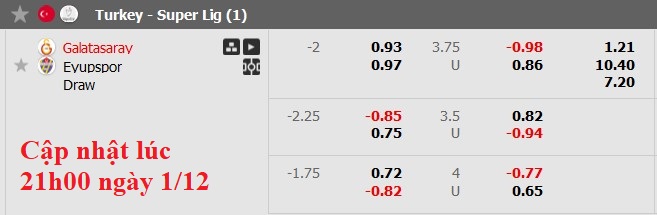 Nhận định, soi kèo Galatasaray vs Eyupspor, 22h59 ngày 1/12: 'Dằn mặt' tân binh - Ảnh 6