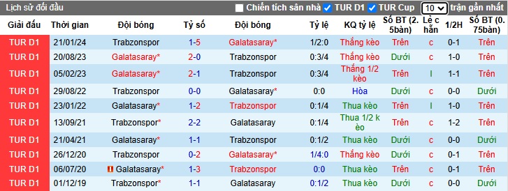 Nhận định, soi kèo Galatasaray vs Trabzonspor, 01h00 ngày 17/12: Bệ phóng sân nhà - Ảnh 2