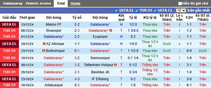 Nhận định, soi kèo Galatasaray vs Trabzonspor, 01h00 ngày 17/12: Bệ phóng sân nhà - Ảnh 4