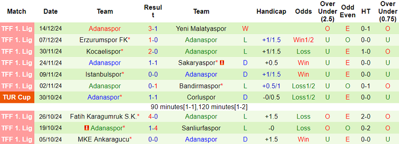 Nhận định, soi kèo Genclerbirligi vs Adanaspor, 00h00 ngày 24/12: Khó thắng cách biệt - Ảnh 2