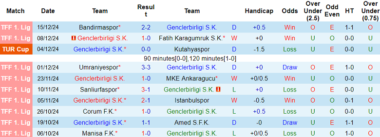 Nhận định, soi kèo Genclerbirligi vs Kasimpasa, 21h00 ngày 19/12: Tạm biệt chủ nhà - Ảnh 1