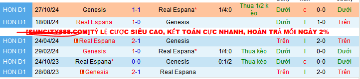 Nhận định, soi kèo Genesis vs Real Espana, 09h ngày 5/12: Cơ hội của chủ nhà - Ảnh 3