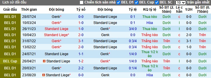 Nhận định, soi kèo Genk vs Standard Liege, 02h30 ngày 5/12: Bệ phóng sân nhà - Ảnh 1