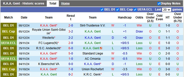 Nhận định, soi kèo Gent vs Backa Topola, 3h00 ngày 13/12: Chủ nhà vượt trội - Ảnh 1