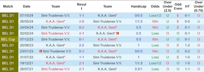 Nhận định, soi kèo Gent vs Sint-Truidense, 2h45 ngày 8/12: Điểm tựa sân nhà - Ảnh 4