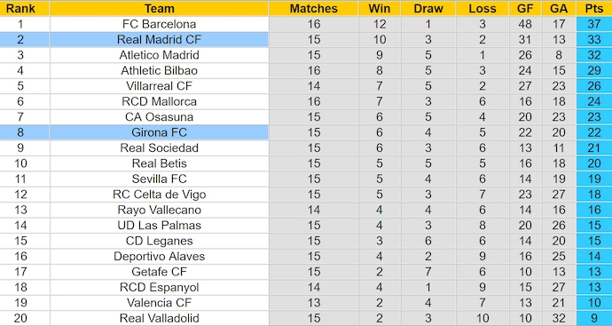 Nhận định, soi kèo Girona vs Real Madrid, 3h00 ngày 8/12: Tin vào lịch sử - Ảnh 5