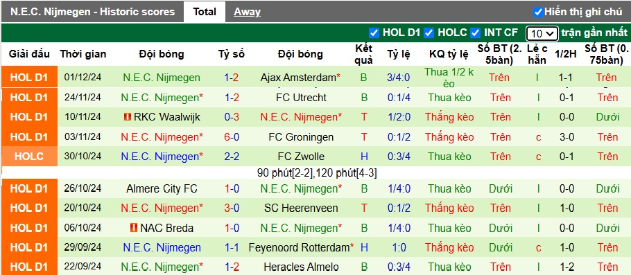 Nhận định, soi kèo Go Ahead vs NEC Nijmegen, 22h30 ngày 7/12: Khách rơi tự do - Ảnh 3