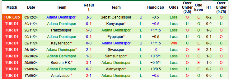 Nhận định, soi kèo Goztepe vs Adana Demirspor, 20h00 ngày 07/12: Món nợ nhớ lâu - Ảnh 3