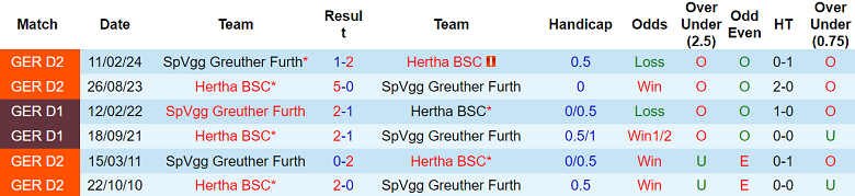 Nhận định, soi kèo Greuther Furth vs Hertha Berlin, 19h00 ngày 7/12: Khách thắng thế - Ảnh 3