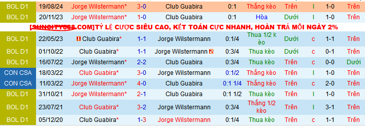 Nhận định, soi kèo Guabira vs Jorge Wilstermann, 07h30 ngày 12/12: Khách thắng kèo và có 3 điểm - Ảnh 4