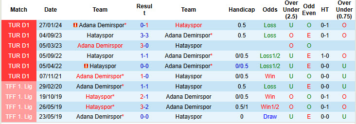 Nhận định, soi kèo Hatayspor vs Adana Demirspor, 00h00 ngày 24/12: Cơ hội tích lũy - Ảnh 4