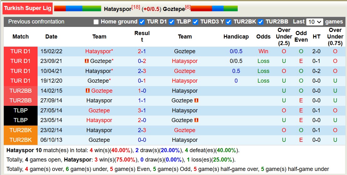 Nhận định, soi kèo Hatayspor vs Goztepe, 17h30 ngày 15/12: Ngựa ô của giải - Ảnh 4