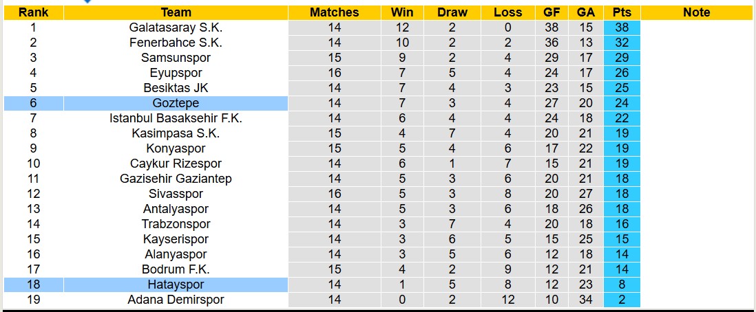 Nhận định, soi kèo Hatayspor vs Goztepe, 17h30 ngày 15/12: Ngựa ô của giải - Ảnh 5