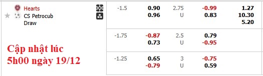Nhận định, soi kèo Hearts vs Petrocub Hincesti, 3h00 ngày 20/12: Quyền tự quyết - Ảnh 4