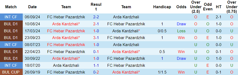 Nhận định, soi kèo Hebar vs Arda Kardzhali, 19h45 ngày 9/12: Cửa trên thất thế - Ảnh 3