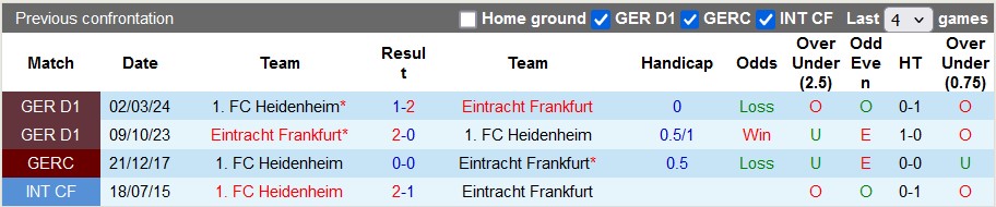 Nhận định, soi kèo Heidenheim vs Frankfurt, 23h30 ngày 1/12: Phong độ cực sung - Ảnh 3