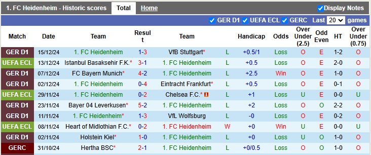 Nhận định, soi kèo Heidenheim vs St. Gallen, 3h00 ngày 20/12: Lách qua khe cửa hẹp - Ảnh 1