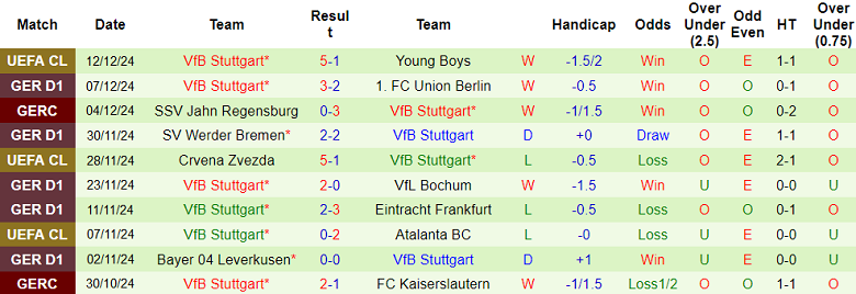 Nhận định, soi kèo Heidenheim vs Stuttgart, 21h30 ngày 15/12: Cửa trên ‘tạch’ - Ảnh 2