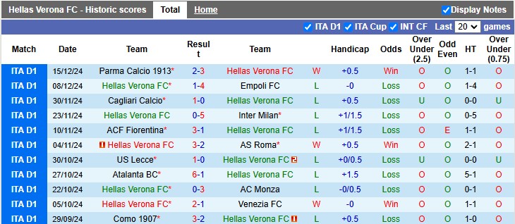 Nhận định, soi kèo Hellas Verona vs AC Milan, 2h45 ngày 21/12: Gặp khó ở Verona - Ảnh 1