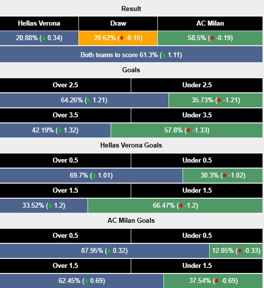 Nhận định, soi kèo Hellas Verona vs AC Milan, 2h45 ngày 21/12: Gặp khó ở Verona - Ảnh 6