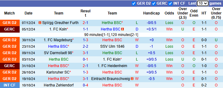 Nhận định, soi kèo Hertha Berlin vs Preussen Munster, 0h30 ngày 14/12: Tiếp đà bất bại - Ảnh 2