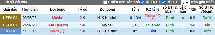 Nhận định, soi kèo HJK Helsinki vs Molde, 00h45 ngày 13/12: Chia điểm - Ảnh 2