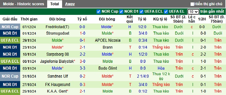 Nhận định, soi kèo HJK Helsinki vs Molde, 00h45 ngày 13/12: Chia điểm - Ảnh 3