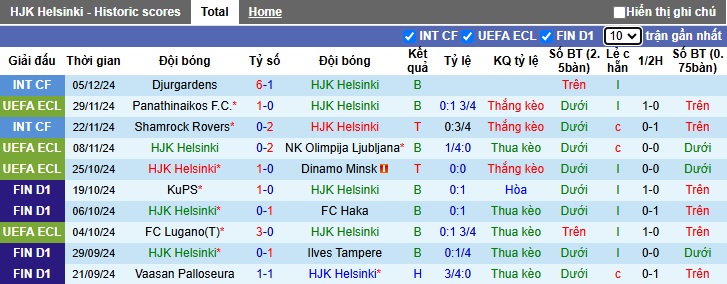 Nhận định, soi kèo HJK Helsinki vs Molde, 00h45 ngày 13/12: Chia điểm - Ảnh 4