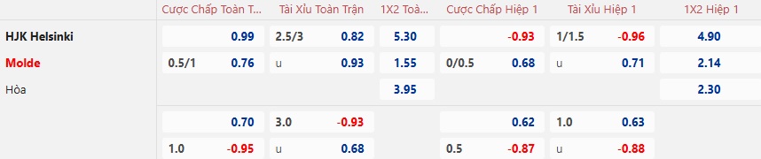 Nhận định, soi kèo HJK Helsinki vs Molde, 00h45 ngày 13/12: Chia điểm - Ảnh 5