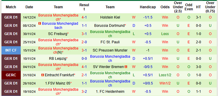 Nhận định, soi kèo Hoffenheim vs Monchengladbach, 21h30 ngày 21/12: Thất vọng kéo dài - Ảnh 3