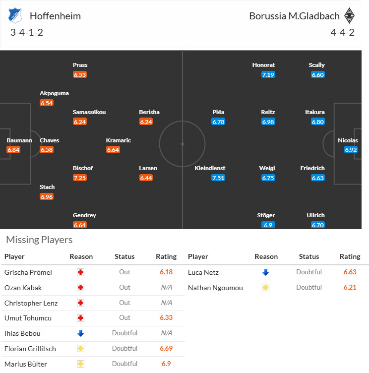 Nhận định, soi kèo Hoffenheim vs Monchengladbach, 21h30 ngày 21/12: Thất vọng kéo dài - Ảnh 5