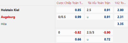 Nhận định, soi kèo Holstein Kiel vs Augsburg, 21h30 ngày 21/12: Chưa thể khá hơn - Ảnh 1